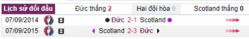 Thành tích đối đầu Đức vs Scotland