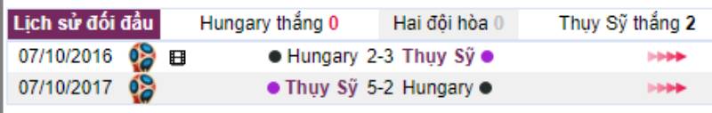 Thành tích đối đầu Hungary vs Thụy Sĩ