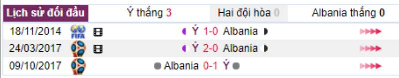 Thành tích đối đầu Ý vs Albania